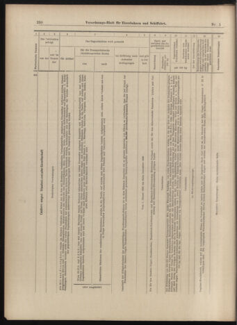 Verordnungs-Blatt für Eisenbahnen und Schiffahrt: Veröffentlichungen in Tarif- und Transport-Angelegenheiten 18990114 Seite: 38