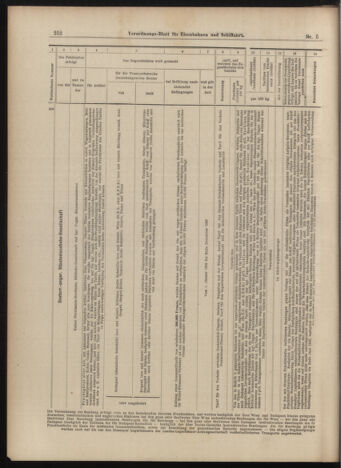 Verordnungs-Blatt für Eisenbahnen und Schiffahrt: Veröffentlichungen in Tarif- und Transport-Angelegenheiten 18990114 Seite: 40