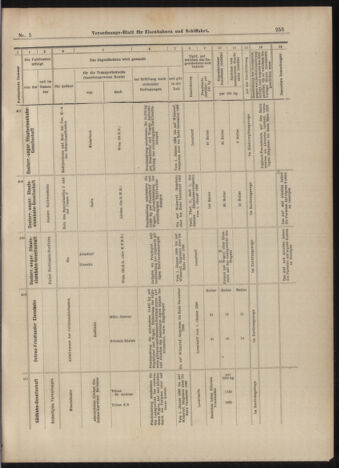 Verordnungs-Blatt für Eisenbahnen und Schiffahrt: Veröffentlichungen in Tarif- und Transport-Angelegenheiten 18990114 Seite: 41