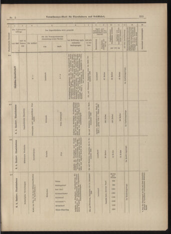 Verordnungs-Blatt für Eisenbahnen und Schiffahrt: Veröffentlichungen in Tarif- und Transport-Angelegenheiten 18990114 Seite: 43