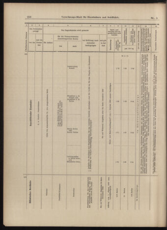 Verordnungs-Blatt für Eisenbahnen und Schiffahrt: Veröffentlichungen in Tarif- und Transport-Angelegenheiten 18990114 Seite: 44