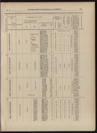 Verordnungs-Blatt für Eisenbahnen und Schiffahrt: Veröffentlichungen in Tarif- und Transport-Angelegenheiten 18990114 Seite: 45