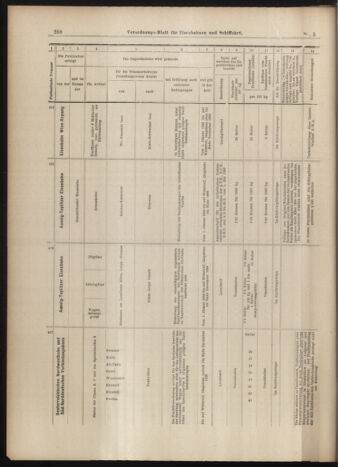 Verordnungs-Blatt für Eisenbahnen und Schiffahrt: Veröffentlichungen in Tarif- und Transport-Angelegenheiten 18990114 Seite: 46