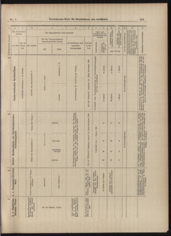 Verordnungs-Blatt für Eisenbahnen und Schiffahrt: Veröffentlichungen in Tarif- und Transport-Angelegenheiten 18990114 Seite: 47