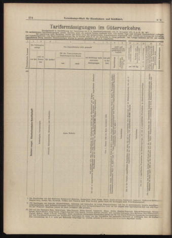 Verordnungs-Blatt für Eisenbahnen und Schiffahrt: Veröffentlichungen in Tarif- und Transport-Angelegenheiten 18990117 Seite: 14