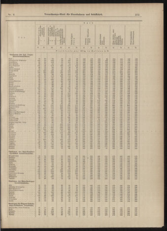 Verordnungs-Blatt für Eisenbahnen und Schiffahrt: Veröffentlichungen in Tarif- und Transport-Angelegenheiten 18990117 Seite: 15