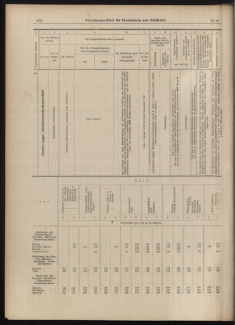 Verordnungs-Blatt für Eisenbahnen und Schiffahrt: Veröffentlichungen in Tarif- und Transport-Angelegenheiten 18990117 Seite: 16