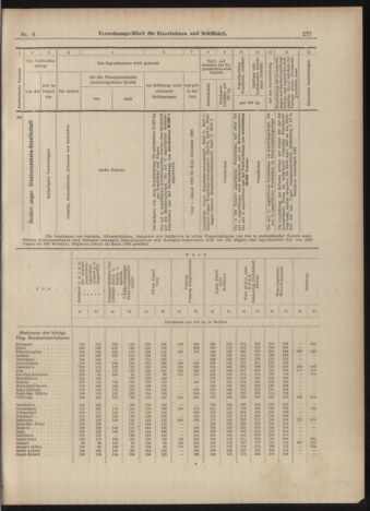 Verordnungs-Blatt für Eisenbahnen und Schiffahrt: Veröffentlichungen in Tarif- und Transport-Angelegenheiten 18990117 Seite: 17