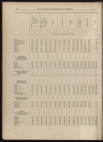 Verordnungs-Blatt für Eisenbahnen und Schiffahrt: Veröffentlichungen in Tarif- und Transport-Angelegenheiten 18990117 Seite: 18