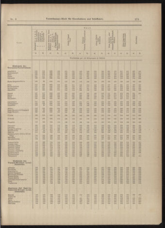 Verordnungs-Blatt für Eisenbahnen und Schiffahrt: Veröffentlichungen in Tarif- und Transport-Angelegenheiten 18990117 Seite: 19