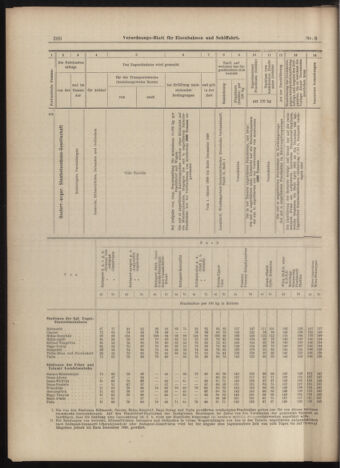 Verordnungs-Blatt für Eisenbahnen und Schiffahrt: Veröffentlichungen in Tarif- und Transport-Angelegenheiten 18990117 Seite: 20