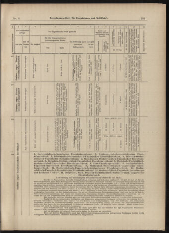 Verordnungs-Blatt für Eisenbahnen und Schiffahrt: Veröffentlichungen in Tarif- und Transport-Angelegenheiten 18990117 Seite: 21