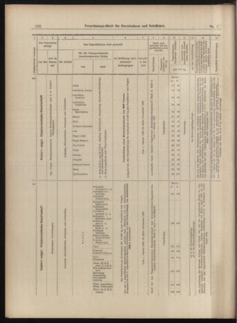 Verordnungs-Blatt für Eisenbahnen und Schiffahrt: Veröffentlichungen in Tarif- und Transport-Angelegenheiten 18990117 Seite: 22