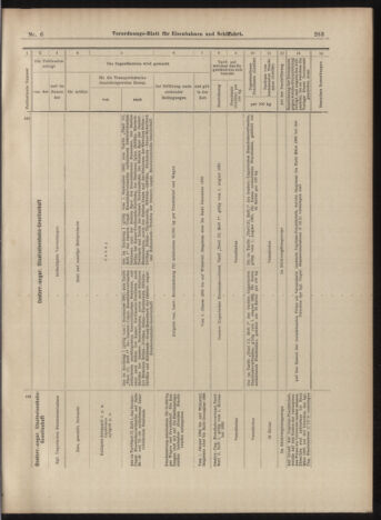 Verordnungs-Blatt für Eisenbahnen und Schiffahrt: Veröffentlichungen in Tarif- und Transport-Angelegenheiten 18990117 Seite: 23