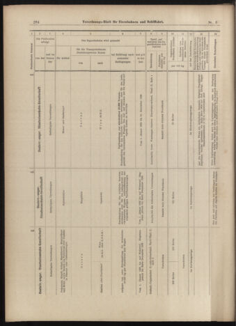 Verordnungs-Blatt für Eisenbahnen und Schiffahrt: Veröffentlichungen in Tarif- und Transport-Angelegenheiten 18990117 Seite: 24