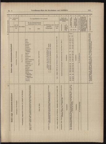 Verordnungs-Blatt für Eisenbahnen und Schiffahrt: Veröffentlichungen in Tarif- und Transport-Angelegenheiten 18990117 Seite: 25