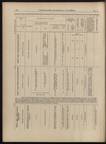 Verordnungs-Blatt für Eisenbahnen und Schiffahrt: Veröffentlichungen in Tarif- und Transport-Angelegenheiten 18990117 Seite: 26