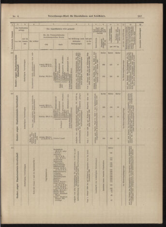 Verordnungs-Blatt für Eisenbahnen und Schiffahrt: Veröffentlichungen in Tarif- und Transport-Angelegenheiten 18990117 Seite: 27