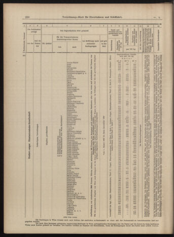 Verordnungs-Blatt für Eisenbahnen und Schiffahrt: Veröffentlichungen in Tarif- und Transport-Angelegenheiten 18990117 Seite: 28