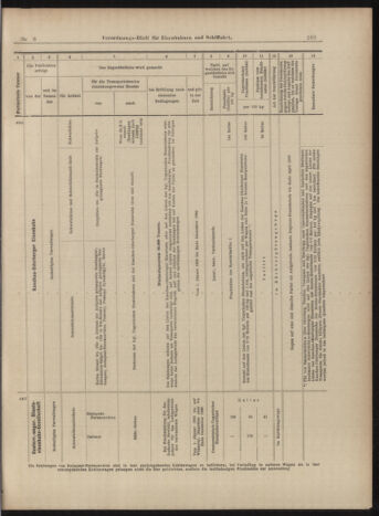 Verordnungs-Blatt für Eisenbahnen und Schiffahrt: Veröffentlichungen in Tarif- und Transport-Angelegenheiten 18990117 Seite: 29