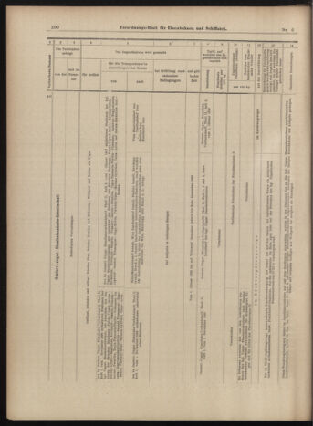 Verordnungs-Blatt für Eisenbahnen und Schiffahrt: Veröffentlichungen in Tarif- und Transport-Angelegenheiten 18990117 Seite: 30