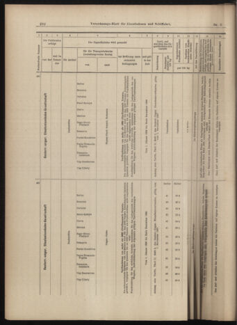 Verordnungs-Blatt für Eisenbahnen und Schiffahrt: Veröffentlichungen in Tarif- und Transport-Angelegenheiten 18990117 Seite: 32