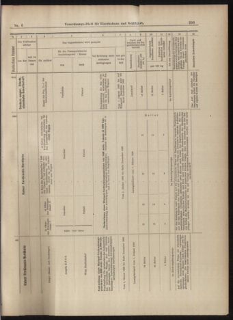 Verordnungs-Blatt für Eisenbahnen und Schiffahrt: Veröffentlichungen in Tarif- und Transport-Angelegenheiten 18990117 Seite: 33