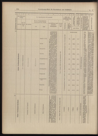 Verordnungs-Blatt für Eisenbahnen und Schiffahrt: Veröffentlichungen in Tarif- und Transport-Angelegenheiten 18990117 Seite: 34