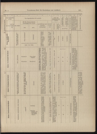 Verordnungs-Blatt für Eisenbahnen und Schiffahrt: Veröffentlichungen in Tarif- und Transport-Angelegenheiten 18990117 Seite: 35