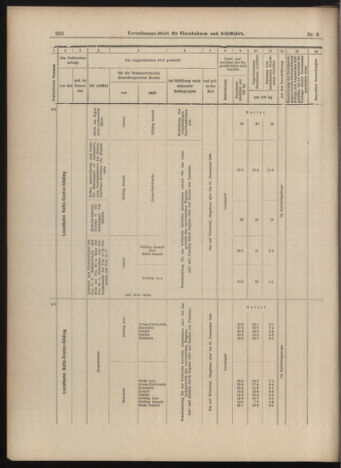 Verordnungs-Blatt für Eisenbahnen und Schiffahrt: Veröffentlichungen in Tarif- und Transport-Angelegenheiten 18990117 Seite: 36