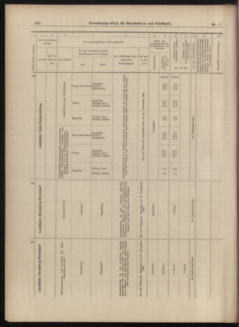 Verordnungs-Blatt für Eisenbahnen und Schiffahrt: Veröffentlichungen in Tarif- und Transport-Angelegenheiten 18990117 Seite: 38