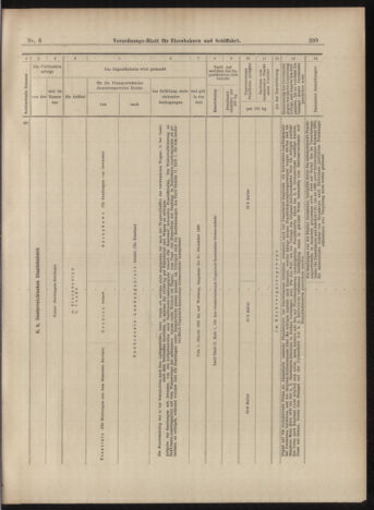 Verordnungs-Blatt für Eisenbahnen und Schiffahrt: Veröffentlichungen in Tarif- und Transport-Angelegenheiten 18990117 Seite: 39