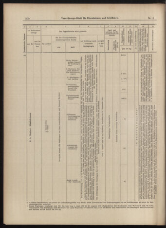 Verordnungs-Blatt für Eisenbahnen und Schiffahrt: Veröffentlichungen in Tarif- und Transport-Angelegenheiten 18990117 Seite: 40