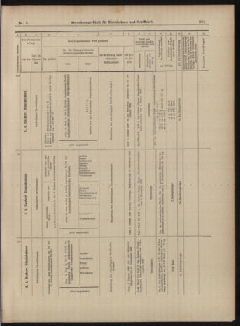 Verordnungs-Blatt für Eisenbahnen und Schiffahrt: Veröffentlichungen in Tarif- und Transport-Angelegenheiten 18990117 Seite: 41