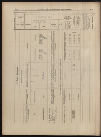 Verordnungs-Blatt für Eisenbahnen und Schiffahrt: Veröffentlichungen in Tarif- und Transport-Angelegenheiten 18990117 Seite: 42