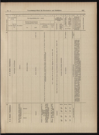 Verordnungs-Blatt für Eisenbahnen und Schiffahrt: Veröffentlichungen in Tarif- und Transport-Angelegenheiten 18990117 Seite: 43