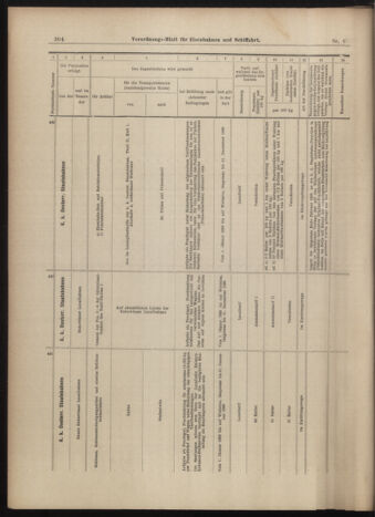 Verordnungs-Blatt für Eisenbahnen und Schiffahrt: Veröffentlichungen in Tarif- und Transport-Angelegenheiten 18990117 Seite: 44