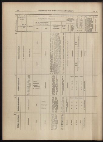 Verordnungs-Blatt für Eisenbahnen und Schiffahrt: Veröffentlichungen in Tarif- und Transport-Angelegenheiten 18990117 Seite: 46