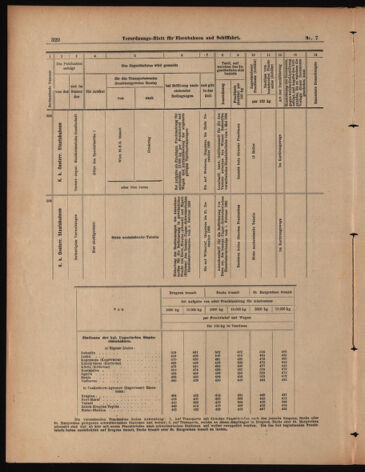 Verordnungs-Blatt für Eisenbahnen und Schiffahrt: Veröffentlichungen in Tarif- und Transport-Angelegenheiten 18990119 Seite: 12