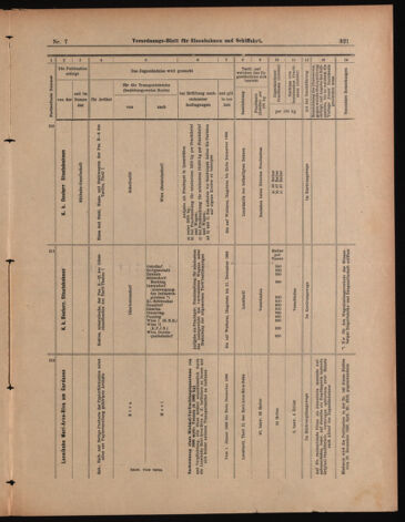 Verordnungs-Blatt für Eisenbahnen und Schiffahrt: Veröffentlichungen in Tarif- und Transport-Angelegenheiten 18990119 Seite: 13