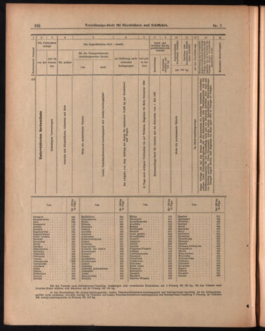 Verordnungs-Blatt für Eisenbahnen und Schiffahrt: Veröffentlichungen in Tarif- und Transport-Angelegenheiten 18990119 Seite: 14