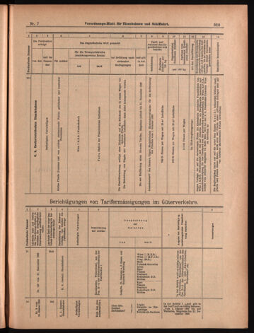 Verordnungs-Blatt für Eisenbahnen und Schiffahrt: Veröffentlichungen in Tarif- und Transport-Angelegenheiten 18990119 Seite: 15