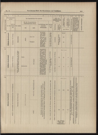 Verordnungs-Blatt für Eisenbahnen und Schiffahrt: Veröffentlichungen in Tarif- und Transport-Angelegenheiten 18990124 Seite: 13