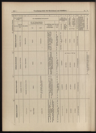 Verordnungs-Blatt für Eisenbahnen und Schiffahrt: Veröffentlichungen in Tarif- und Transport-Angelegenheiten 18990124 Seite: 14