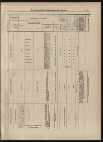 Verordnungs-Blatt für Eisenbahnen und Schiffahrt: Veröffentlichungen in Tarif- und Transport-Angelegenheiten 18990124 Seite: 15