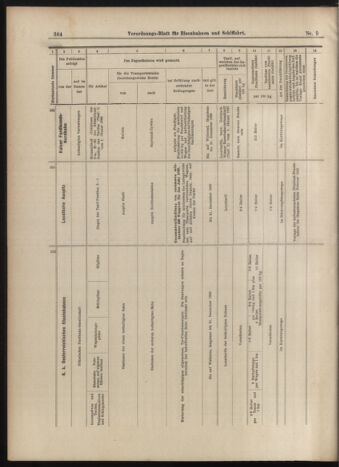 Verordnungs-Blatt für Eisenbahnen und Schiffahrt: Veröffentlichungen in Tarif- und Transport-Angelegenheiten 18990124 Seite: 16