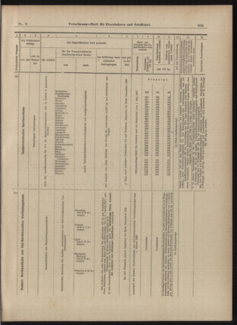 Verordnungs-Blatt für Eisenbahnen und Schiffahrt: Veröffentlichungen in Tarif- und Transport-Angelegenheiten 18990124 Seite: 17