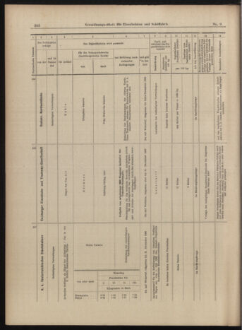 Verordnungs-Blatt für Eisenbahnen und Schiffahrt: Veröffentlichungen in Tarif- und Transport-Angelegenheiten 18990124 Seite: 18