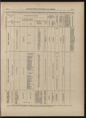 Verordnungs-Blatt für Eisenbahnen und Schiffahrt: Veröffentlichungen in Tarif- und Transport-Angelegenheiten 18990124 Seite: 19