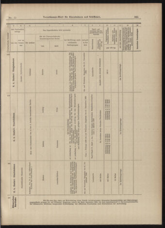 Verordnungs-Blatt für Eisenbahnen und Schiffahrt: Veröffentlichungen in Tarif- und Transport-Angelegenheiten 18990128 Seite: 11